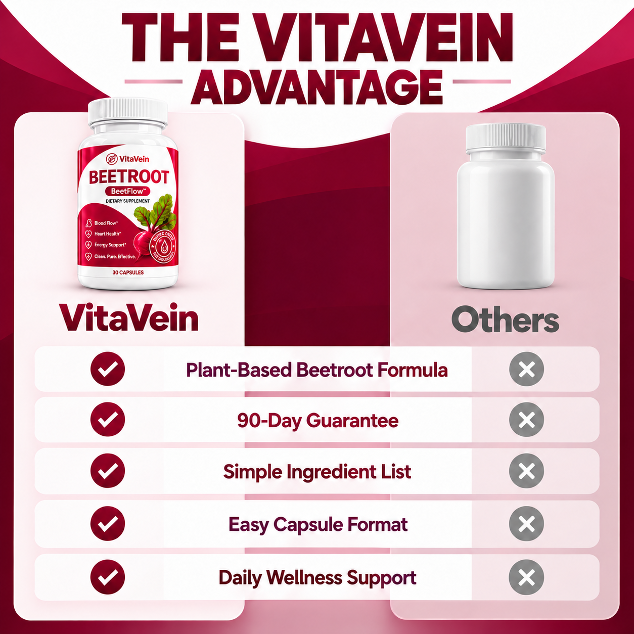 VitaVein Beetroot Capsules